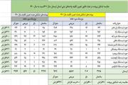 رشد هزار درصدی تشکیل پرونده متقاضیان صدور سند اراضی کشاورزی استان لرستان