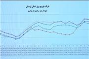 مصرف برق در لرستان به مرز هشدار رسید