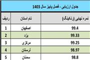 مخابرات منطقه لرستان در میان برترین مناطق مخابراتی کشور در حوزه ارتباطات سیار